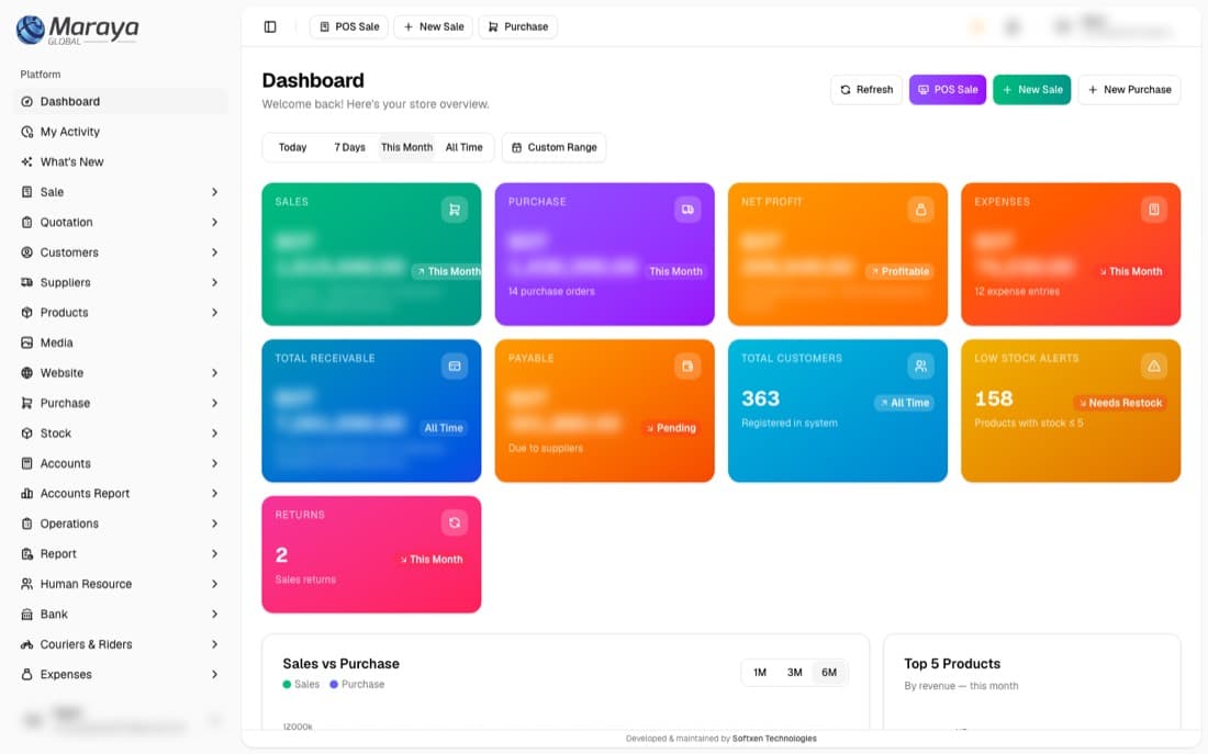 MG ERP: ERP platform, built by Softxen